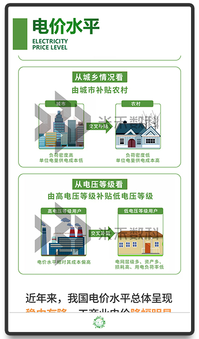电价水平触摸查询软件
