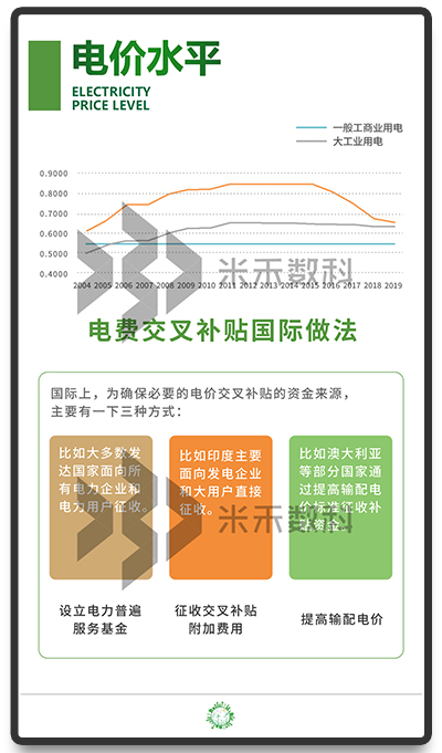 电价水平多媒体互动查询展示