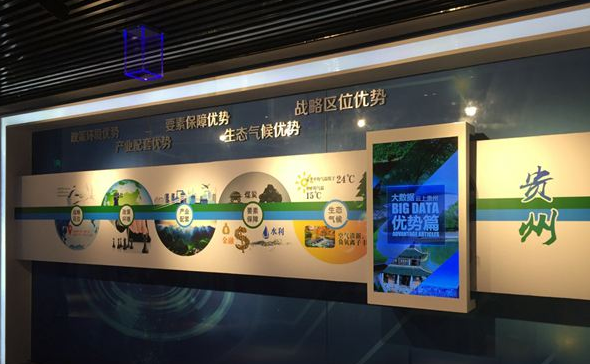 数字化展厅 数字化展厅